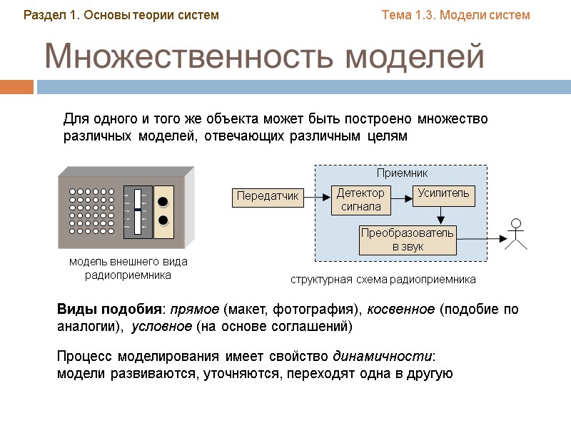 Множественность моделей Для одного и того же объекта может быть построено множество различных моделей, Множественность моделей Для одного и того же объекта может быть построено множество различных моделей,